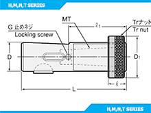 H, M,N, T Series