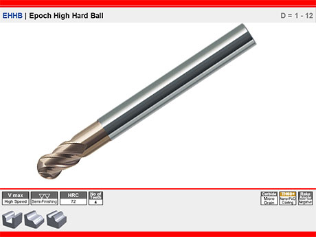 EHHB | Epoch High Hard Ball D = 1 - 12