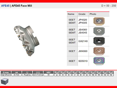AFE45 | AFE45 Face Mill D = 50 - 250