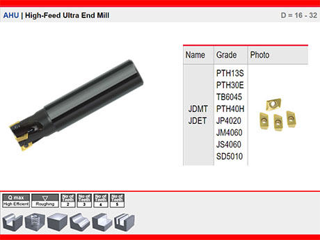 AHU | High-Feed Ultra End Mill D = 16 - 32