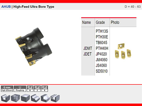 AHUB10 Ultra Takma Ulu Freze Malafa Model D = 40 - 63