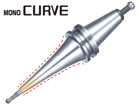 Mono Curve