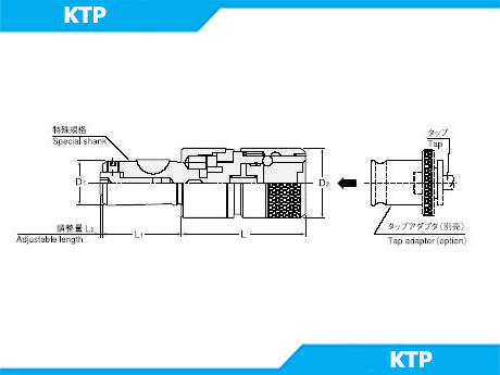 KTP