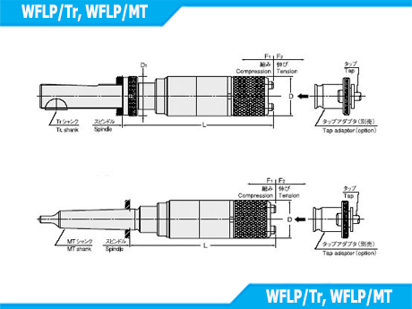 WFLP/Tr, WFLP/MT