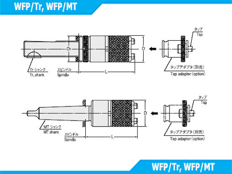 WFP/Tr, WFP/MT
